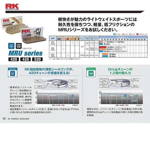 RK BL420MRU 128L ブラックシールチェーン 新品 送料込み NS-1対応の画像3