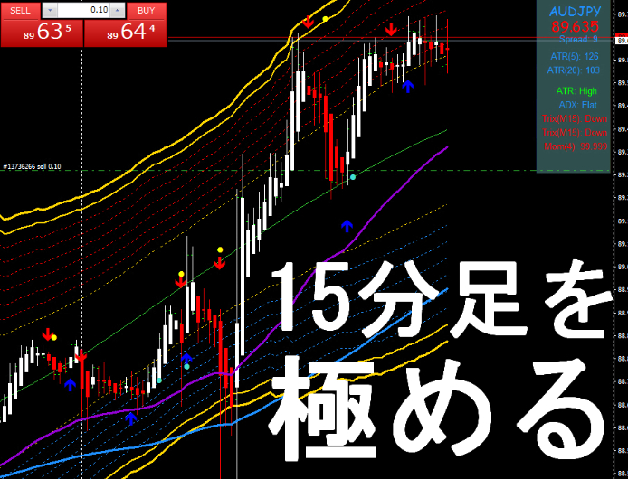 FX 15分足で最高のパフォーマンス MT4インジケーター 【デイトレード 国内バイナリーオプション BO】_画像1