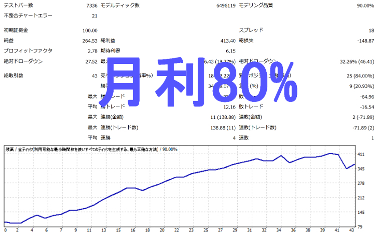 超歓迎された ドル円 ご主人が仕事のときも寝ているときも働くロボ