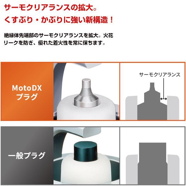 【メール便送料無料】 NGK MotoDXプラグ CPR8EDX-9S 95321 スズキ GSX-R125('18.1～) DL33B 交換 補修 プラグ 日本特殊陶業_画像7