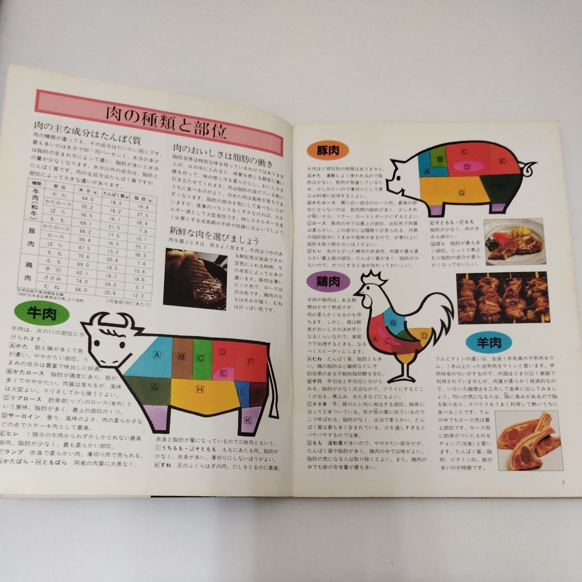 マイライフシリーズ 185 焼き肉・焼きとり バーベキュー 焼き鳥 焼鳥 焼肉 グラフ社 久松育子_画像5