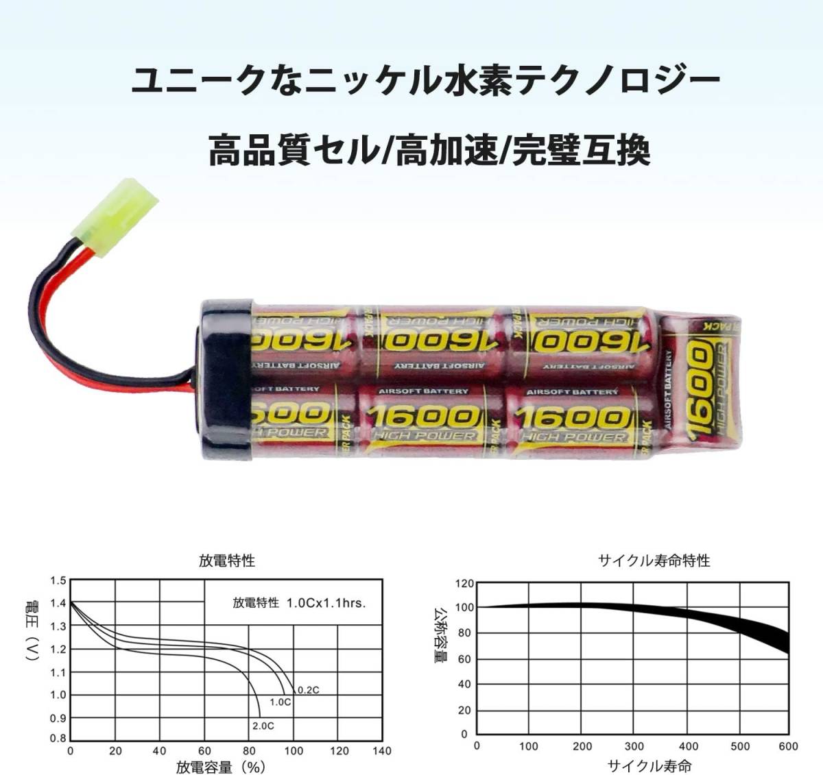 Melasta ミニSタイプ 8.4v 電動ガン用 互換バッテリー NIMHニッケル水素 大容量 1600mAh 東京マルイ 次世_画像4