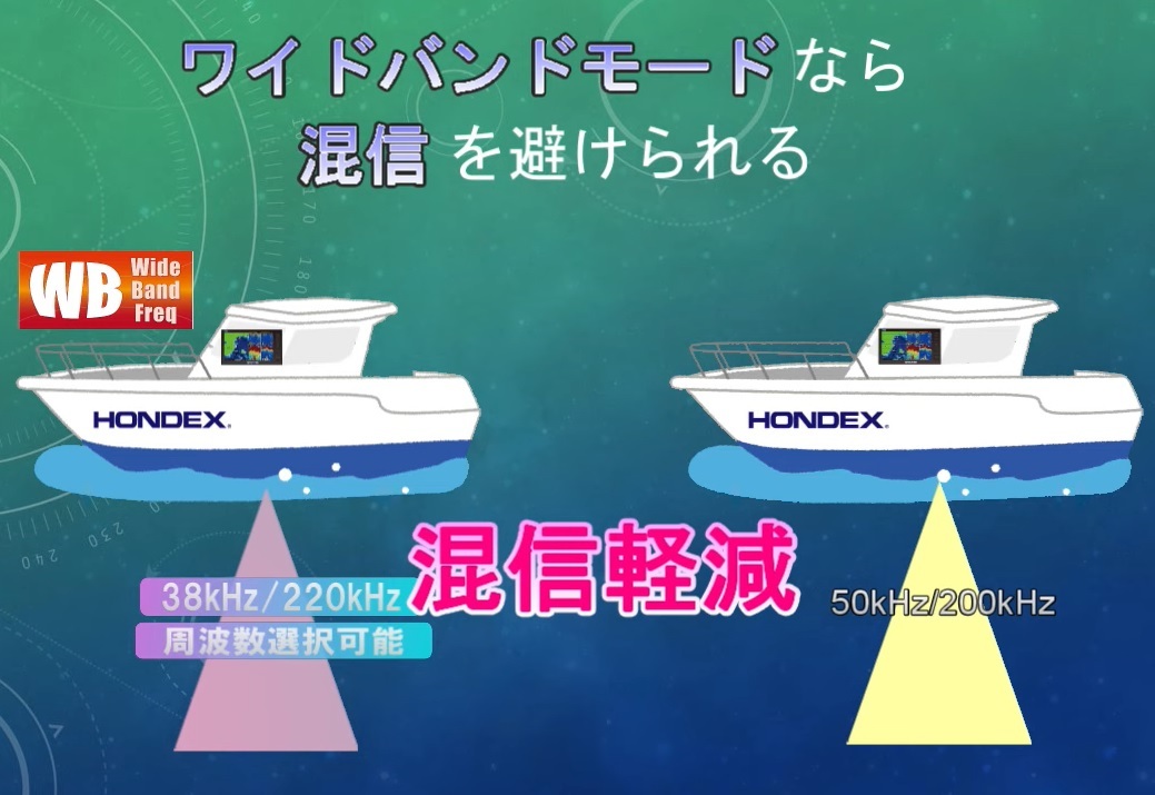 在庫あり HDX-12C 3KW HD03付 振動子 TD380 クリアチャープ魚探 在庫あり HDX-12C 3KW HD03付 振動子 TD380 クリアチャープ魚探
