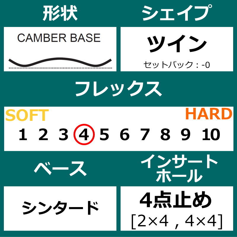 23-24 YONEX ACHSE ダークパープル 148cm ヨネックス アクセ グラトリ 日本正規品 メンズ スノーボード 板単体 ハイブリッドキャンバー_画像3