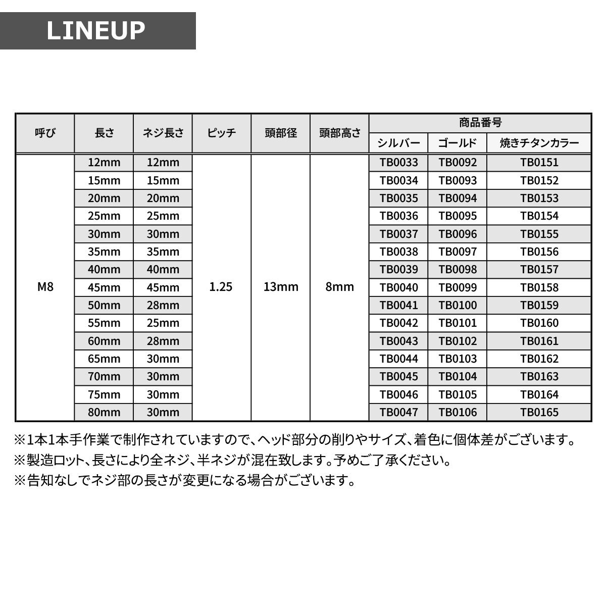 M8×12mm P1.25 キャップボルト テーパヘッド ステンレス 焼きチタンカラー カウル フェンダー エンジン 車 バイク カスタム 1個 TB0151_画像3