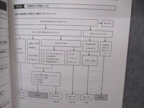 VB06-154 CPA会計学院 公認会計士講座 租税法 コンパクトサマリー 短答総まとめテキスト 2022年合格目標 未使用 10s4C_画像4