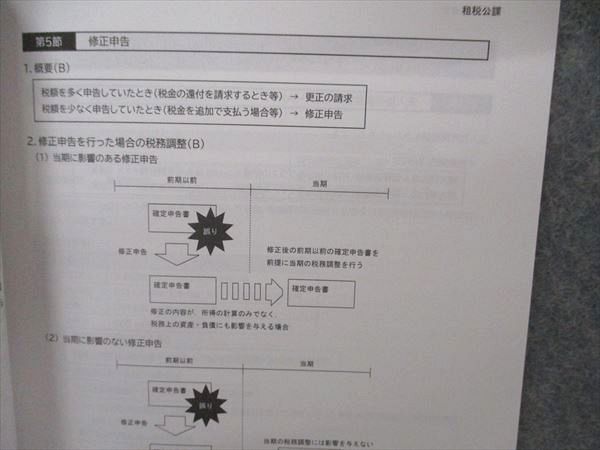 VB06-148 CPA会計学院 公認会計士講座 租税法 コンパクトサマリー 論点総まとめテキスト 2021年合格目標 未使用 10s4C_画像4