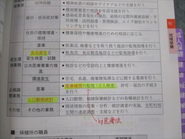 VC20-049 メディックメディア CBT・医師国家試験のためのレビューブック 公衆衛生 2022 15m3C_画像4