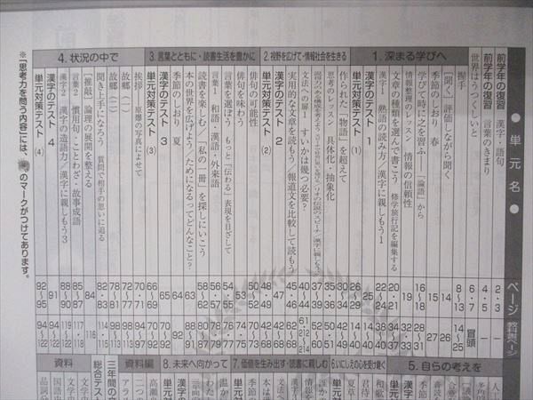 VC05-097 塾専用 中3年 NEW BASIC 中学生ワーク 国語 光村図書準拠 未使用 10S5B_画像3