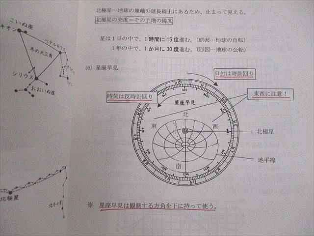 VA11-132 馬渕教室 小6 中学受験コース 理科 1～3/春期/夏期/直前テキスト 通年セット 2022 計15冊 90L2D_画像5