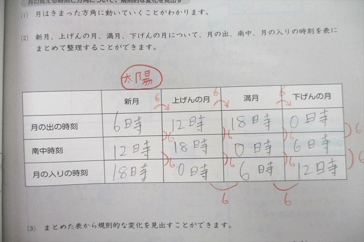 VA25-054 日能研 4年 ステージIII・本科教室/栄冠への道/計算と漢字 国語/算数/理科/社会 2020年度版テキストセット 計7冊 99L2D_画像5