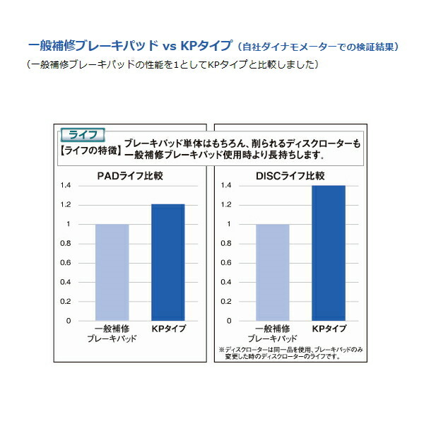 ディクセルKPブレーキパッドF用 L285SミラカスタムRS VSCなし用 06/12～08/12_画像4