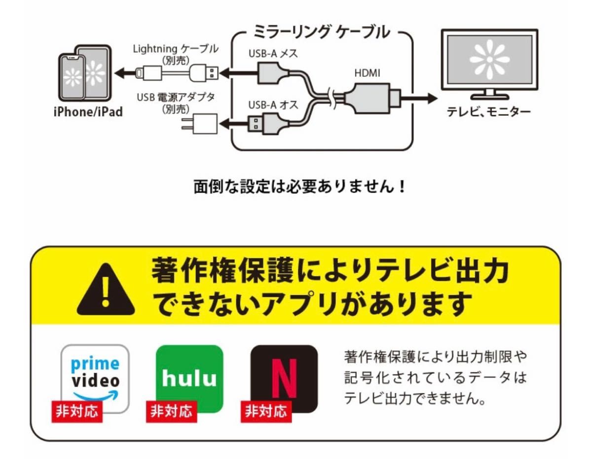 iPhone/iPad ミラーリングケーブル　プレミアムスタイル　HDMI変換