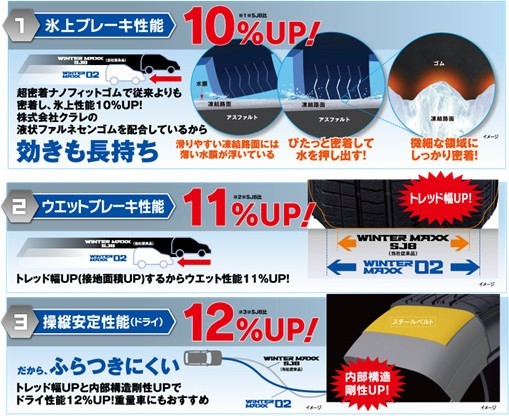 2023年製　送料無料　WM02　225/50R18 95Q　４本 ダンロップ ウィンターマックス 　個人宅配達OK_画像2