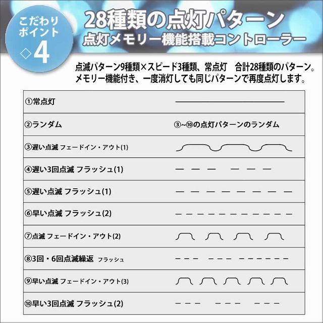 クリスマス 防滴 LED イルミネーション ２芯 丸型 ロープライト ５０ｍ ホワイト 白 ２８種点滅 Ｂコントローラセット_画像6