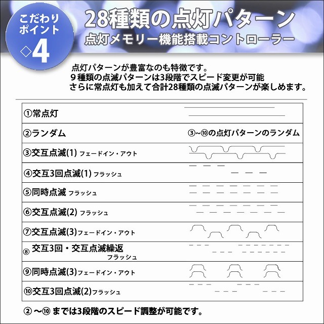 クリスマス 防滴 イルミネーション つらら ライト 電飾 LED １８ｍ １２６０球 ２色 白 ・ ブルー ２８種点滅 Ｂコントローラセット_画像7