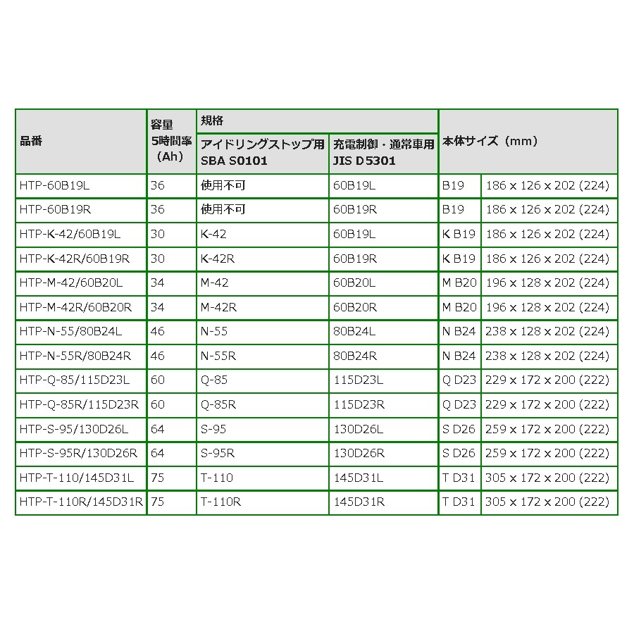 HTP-K-42R/60B19R スズキ アルト ラパン (HE33) 2015年6月- BOSCH ハイテックプレミアムバッテリー 送料無料 最高品質_画像3