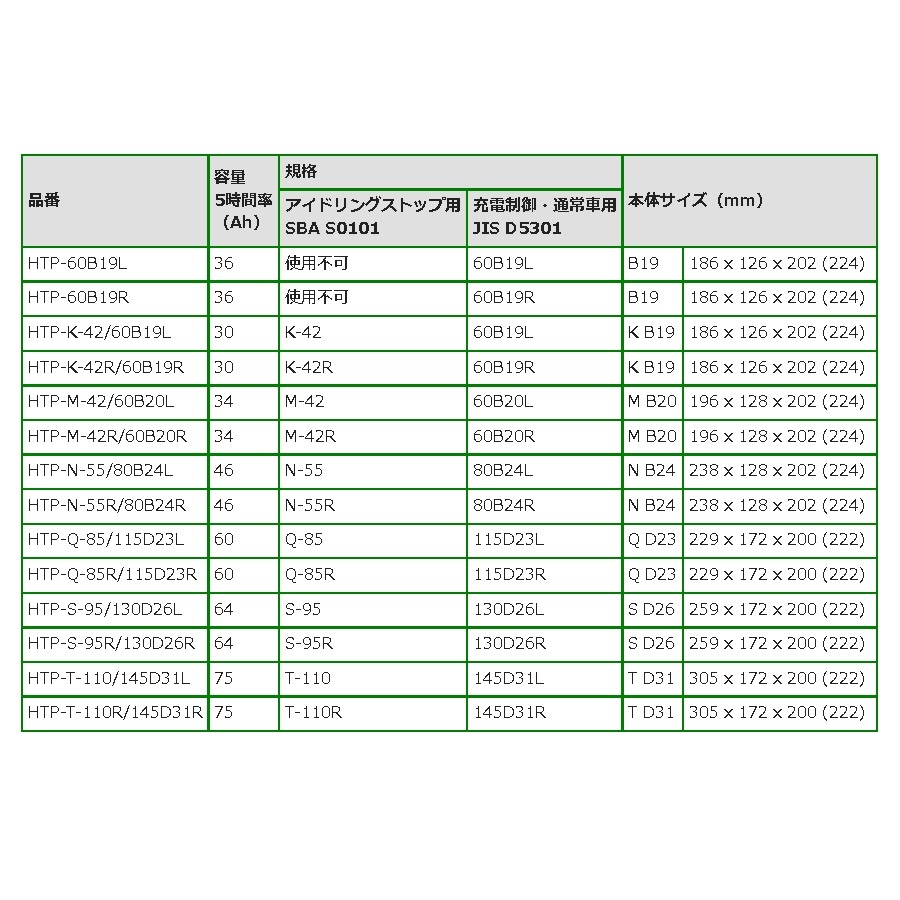 HTP-Q-85/115D23L ミツビシ パジェロ (V6/V7) 2000年7月-2006年9月 BOSCH ハイテックプレミアムバッテリー 最高品質_画像3