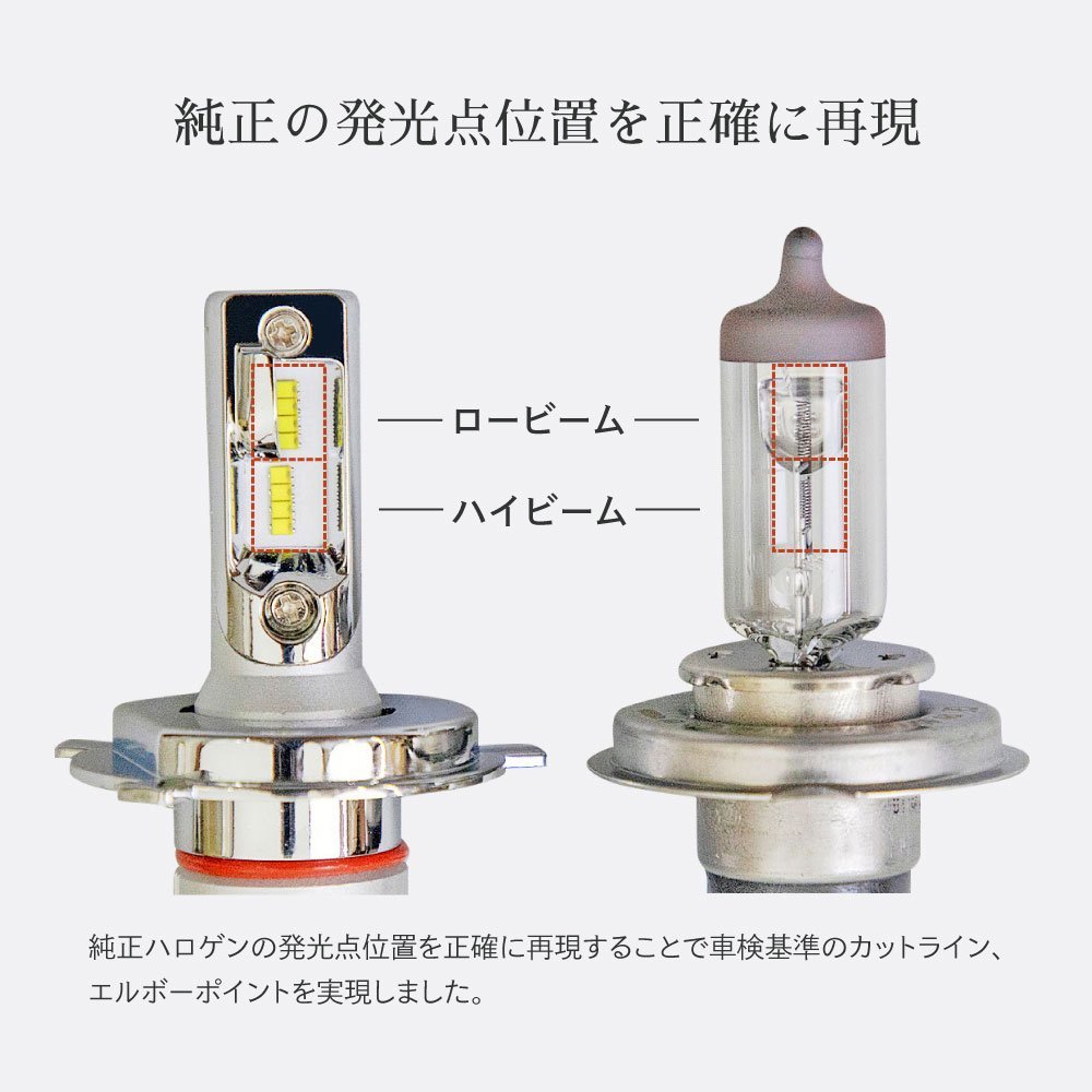 15%値下中!!! HID屋 LED ヘッドライト 6300lm バイク用 1灯 H4Hi/Lo / H8 / H11 爆光 ドライバーユニット内蔵 ホワイト 6500k Iシリーズ 車_画像3