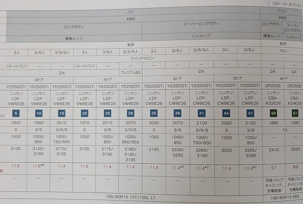 NV350 キャラバン　(VW6E26, CW8E26, KS2E26, KS4E26)　車体カタログ＋オプショナル　2012年7月　NV350 CARAVAN　古本・即決　№ 6141 h_画像9