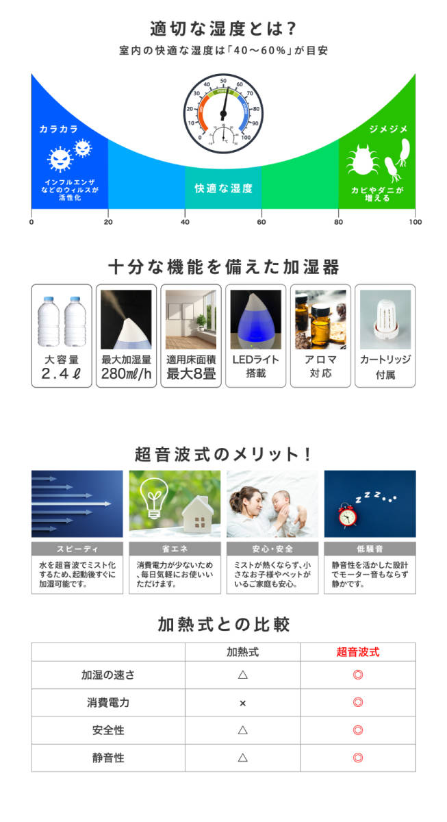 超音波アロマLED加湿器 レイドロップ 2.4L KH-205 超音波加湿器 LED 大容量 おしゃれ シンプル ネイビー_画像4