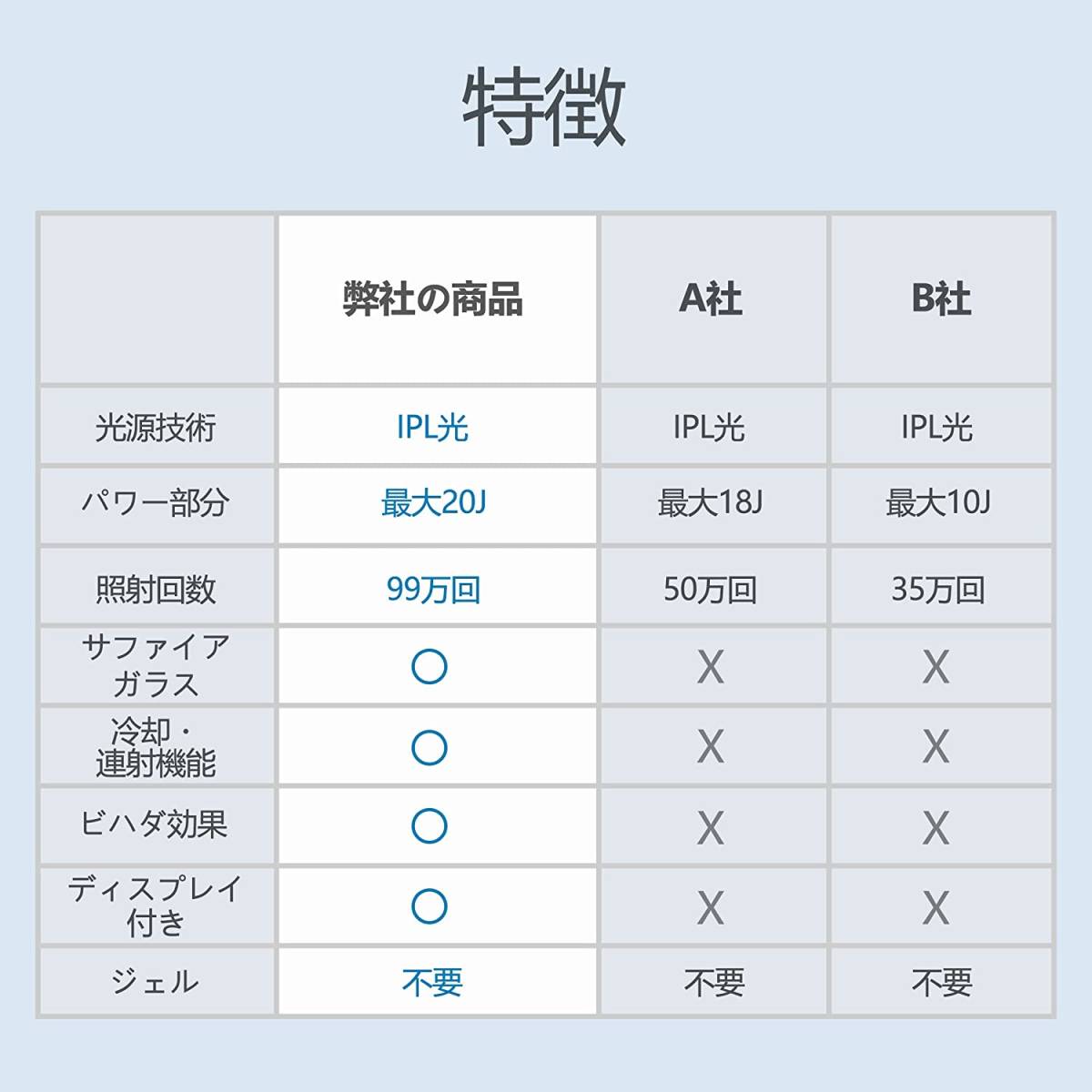 新品未使用・送料無料 Inspvllu 光脱毛器 IPL光美容器 サファイア冷感脱毛 99万回照射 vio対応 レーザー脱毛器 光エステ 髭 全身脱毛