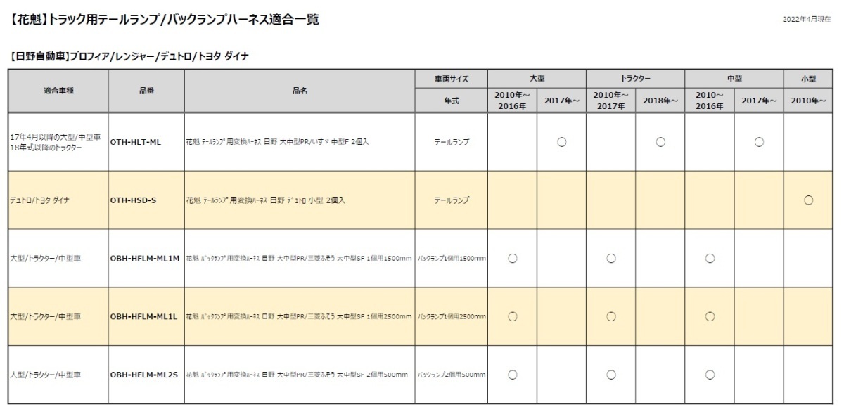 花魁 テールランプ用変換ハーネス 日野 大中型ＰＲ／いすゞ 中型Ｆ 2個入 OTH-HLT-ML_画像2