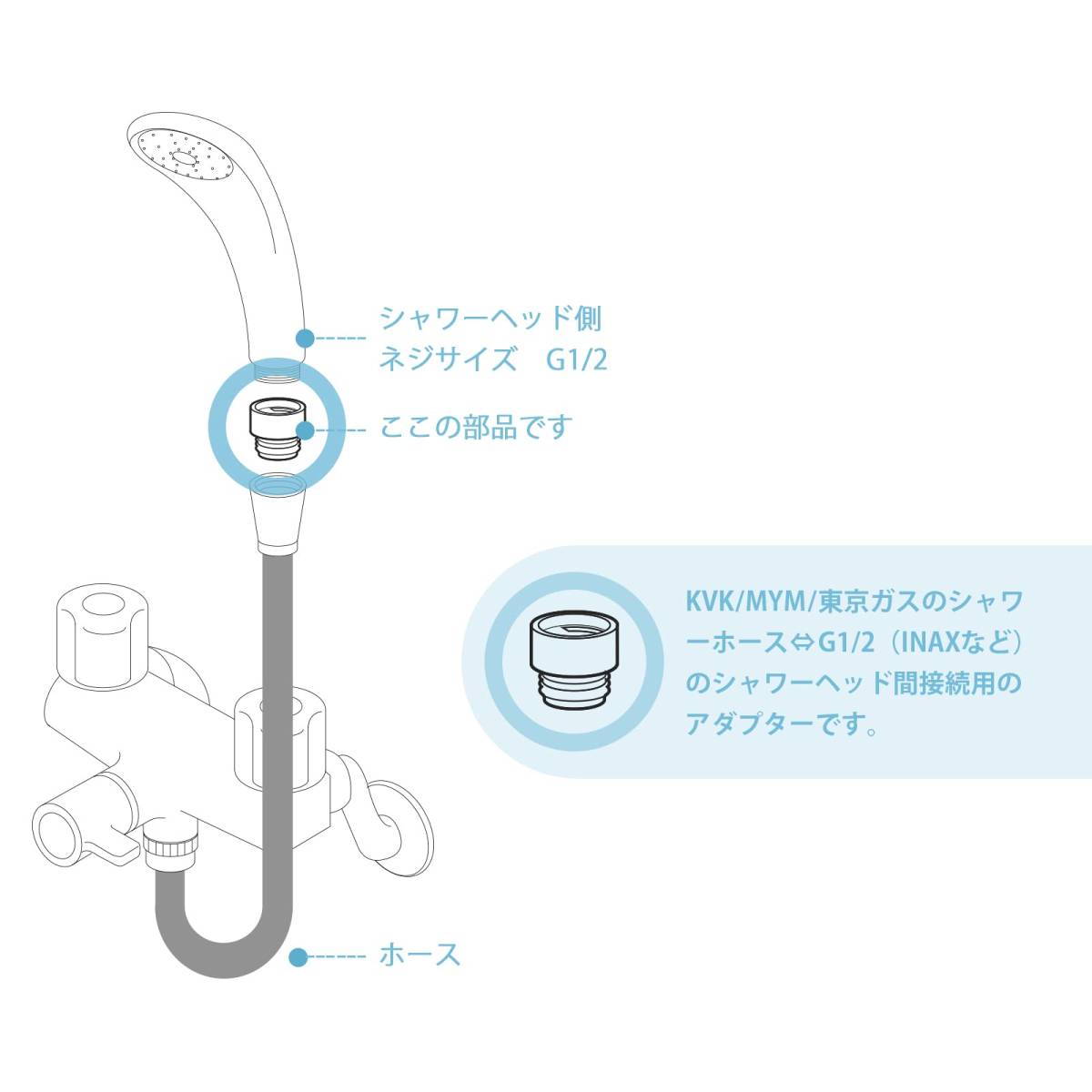 【ホワイト】シャワーヘッド用アダプターセット 4個セット KVK/MYM/東京ガスシャワーホースとシャワーヘッド間のアダプター 取付簡単_画像2