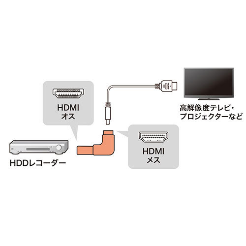 サンワサプライ HDMIアダプタ L型(上) AD-HD26LU_画像4