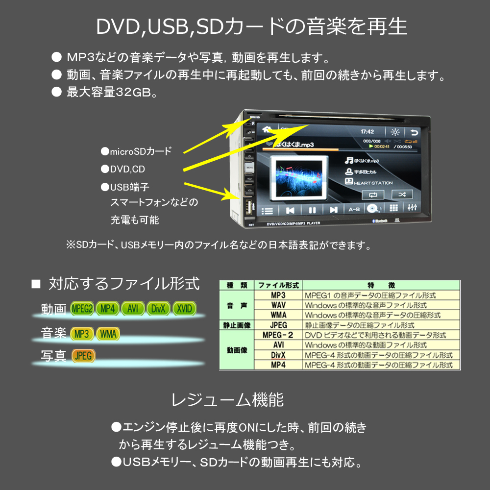 最新2023年春版カーナビ　2025年まで無料更新 2DIN７インダッシュタッチパネル　ワンセグ内蔵　「D42」_画像2