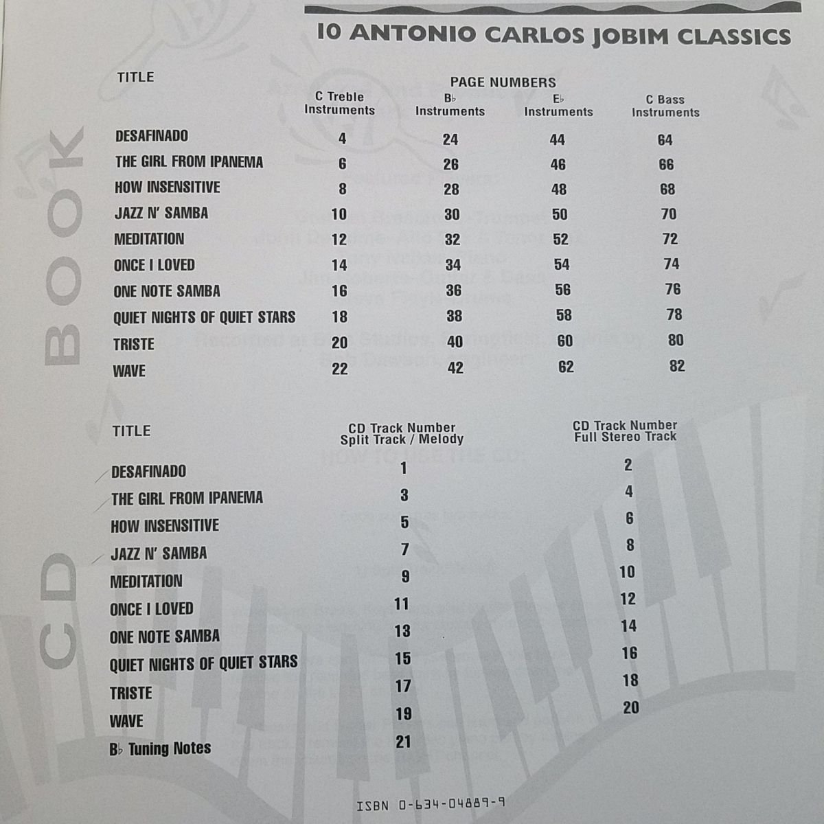 楽譜[アントニオ・カルロス・ジョビン ANTONIO CARLOS JOBIM AND THE ART OF BOSSA NOVA(CD付き)] メロディ譜 10曲 洋楽 ボサノバ【送料180_画像8