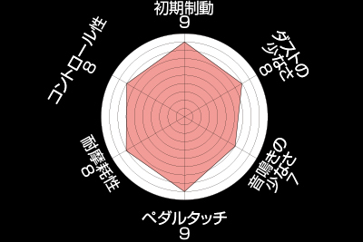 ENDLESS ブレーキパッド MX72 フロント IS F USE20 RCP112MX72_画像2