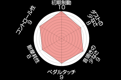 ENDLESS ブレーキパッド SSS リア インフィニティQ45 G50 HG50 EP285SS2_画像2