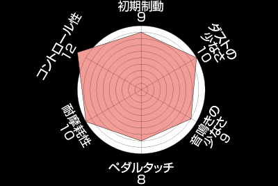 ENDLESS ブレーキパッド SSM PLUS リア レガシィアウトバック BP9/E/H(iSI-C/XT/XT EyeSight/R SI-C/R EyeSight) EP355MP_画像2