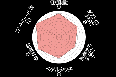 ENDLESS エンドレス ブレーキパッド CC-Rg フロント Alfa Romeo 166 936A1/936A2 2.5 V6 24V/3.0 V6 24V EIP111CRG2_画像2