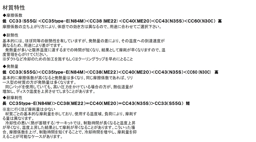 ENDLESS ブレーキパッド CC60(N30C) リア ディアマンテ F25A/27A(4WD) EP265CC60