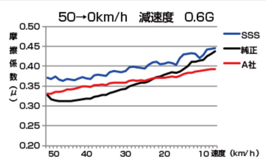 ENDLESS ブレーキパッド SSS フロント スペーシア MK53S(2WD) EP516SS2_画像3