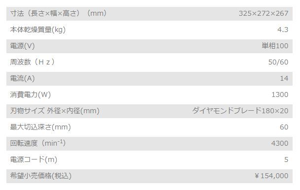  Shindaiwa (....) пыленепроницаемый резчик B18NⅡ-D( бесплатная доставка!* включая потребительский налог!)