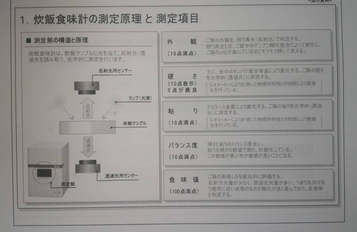 鳥取県令和5年産　収穫したて新米ひとめぼれ玄米30ｋｇ　　送料・精米無料　_画像5