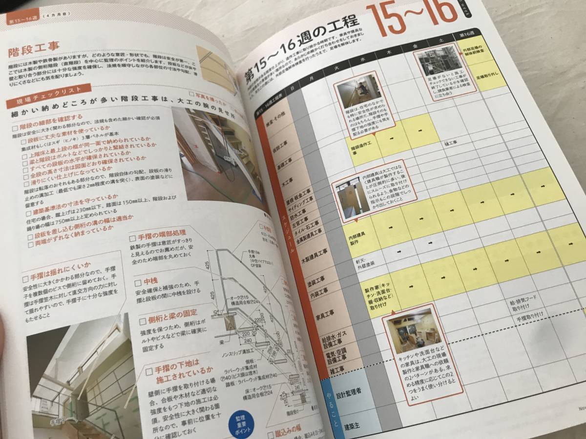 h02-13/建築知識　特集：飯塚豊から見た最高の住宅工事　2017年11月　平成29年_画像4