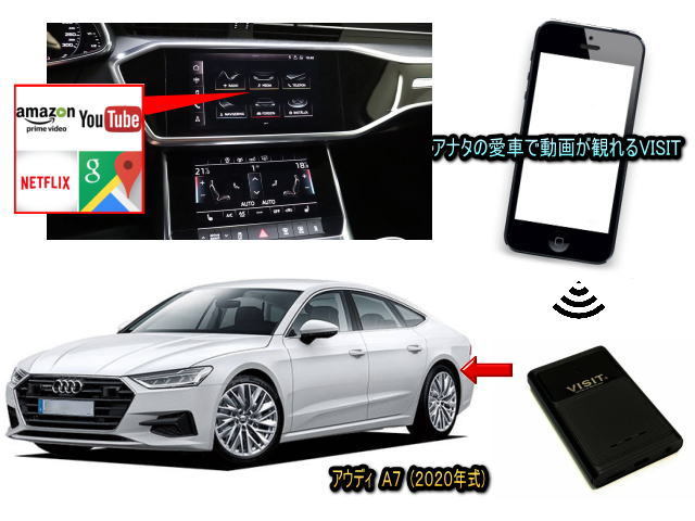  Audi (AUDI) A7 2020 год VISIT ELA-V12 You камера,NETFLIX анимация . машина Play ... телевизор компенсатор не необходимо 