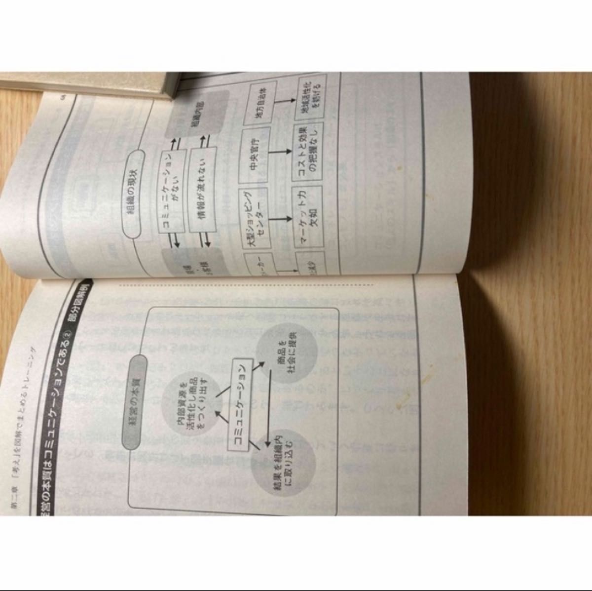 図で考えれば文章がうまくなる