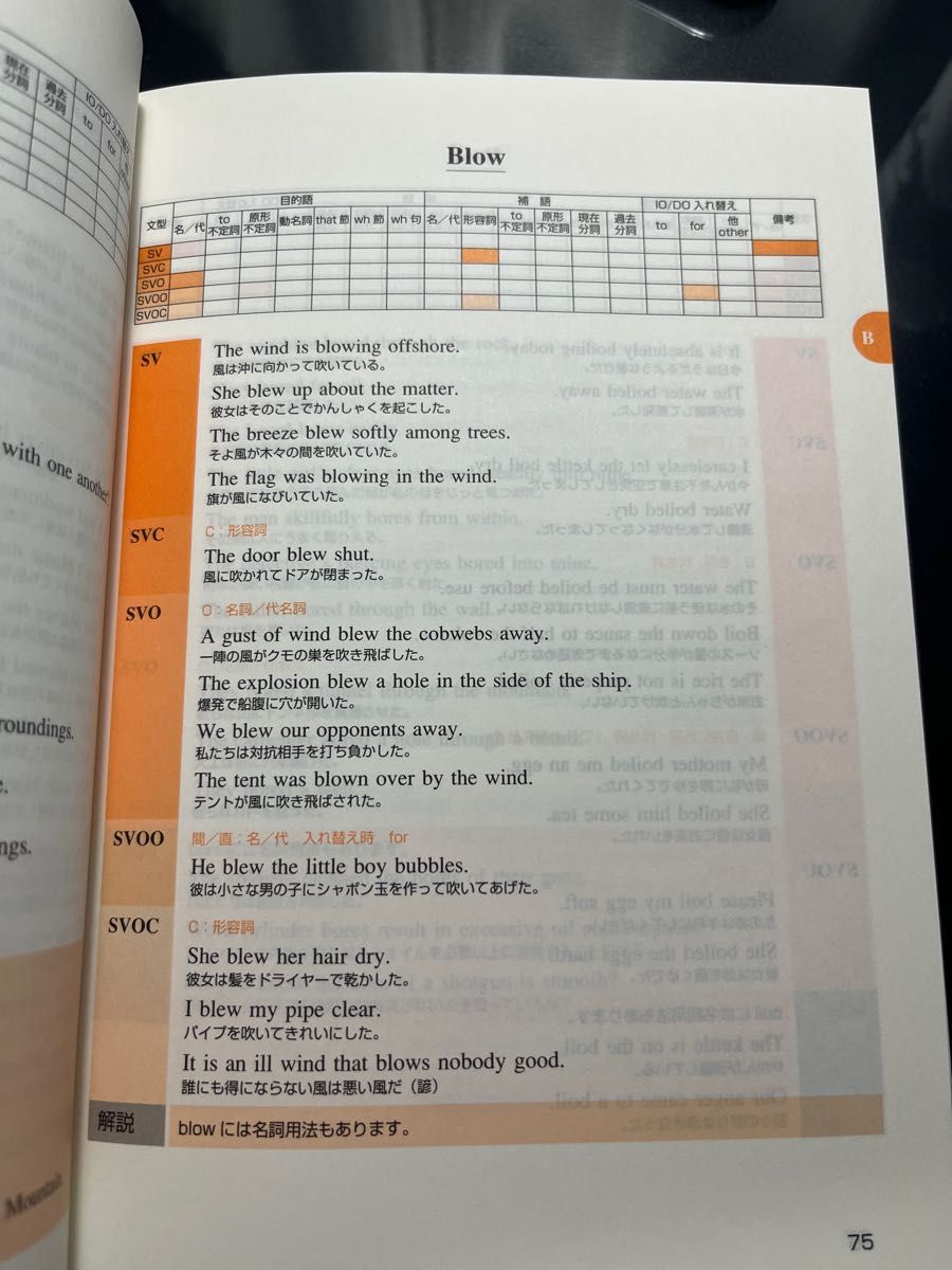 早見表で〈英語動詞1500〉使いこなしbook