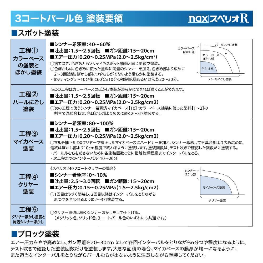 日本ペイント nax スペリオR 調色 サーブ 264 COSMIC BLUE (P) 4kg（原液）Z26_画像6