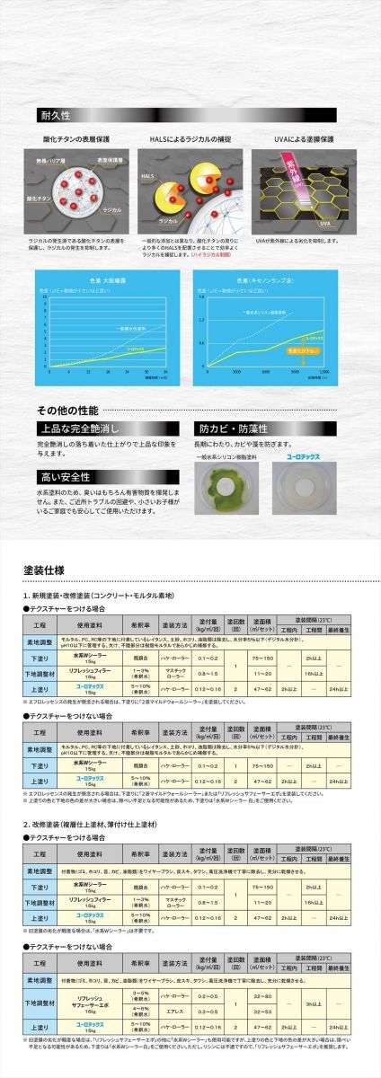 ユーロテックス 濃色 15kg【メーカー直送便/代引不可】水谷 ユーロテックス 濃色 15kg【メーカー直送便/代引不可】水谷