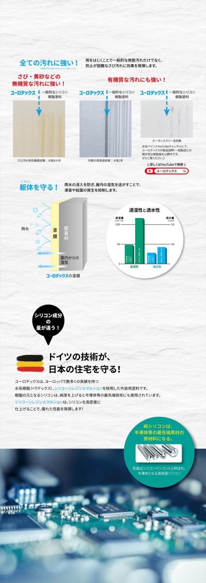 ユーロテックス 濃色 15kg【メーカー直送便/代引不可】水谷 ユーロテックス 濃色 15kg【メーカー直送便/代引不可】水谷