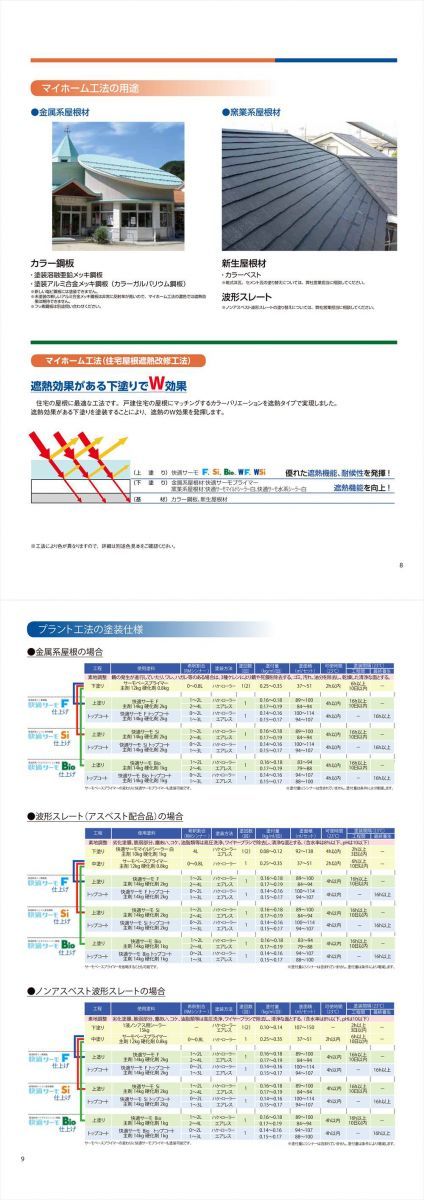 快適サーモSi 16kgセット【メーカー直送便/代引不可】水谷ペイント 屋根用 塗料Z03_画像6