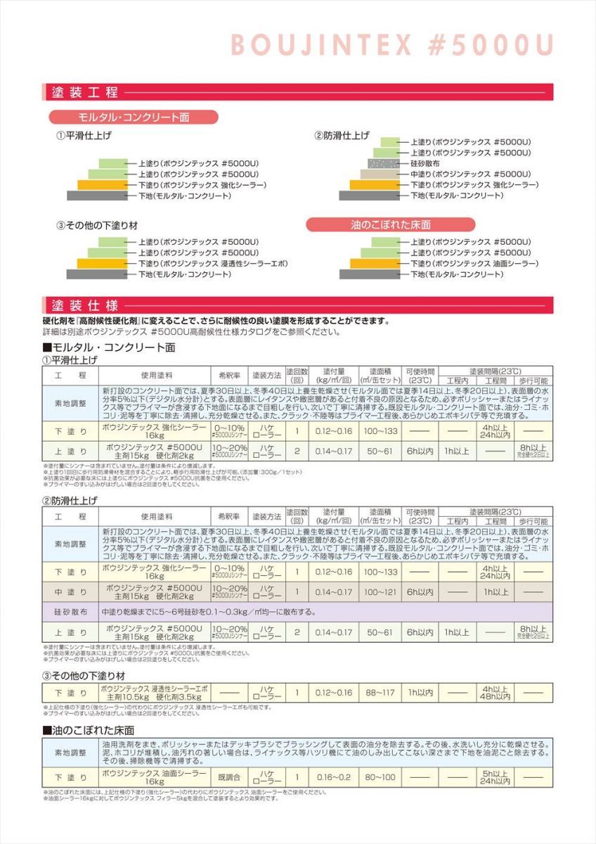 ボウジンテックス#5000U 標準 紺 4kgセット【メーカー直送便/代引不可】水谷ペイント 床用 塗料 Z02_画像4