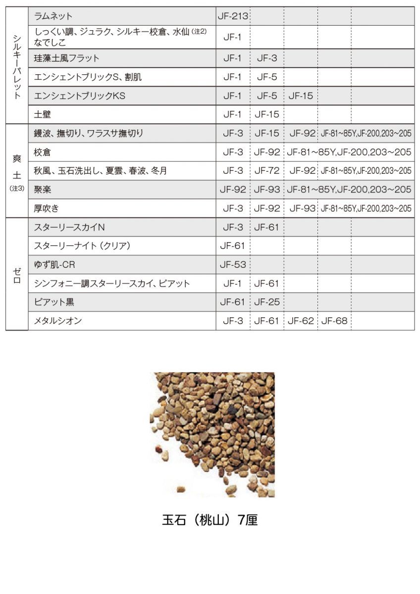 ジョリパット 玉石（桃山）7厘 JF-72 20kg 【メーカー直送便/代引不可】アイカ工業 骨材 Z03_画像3