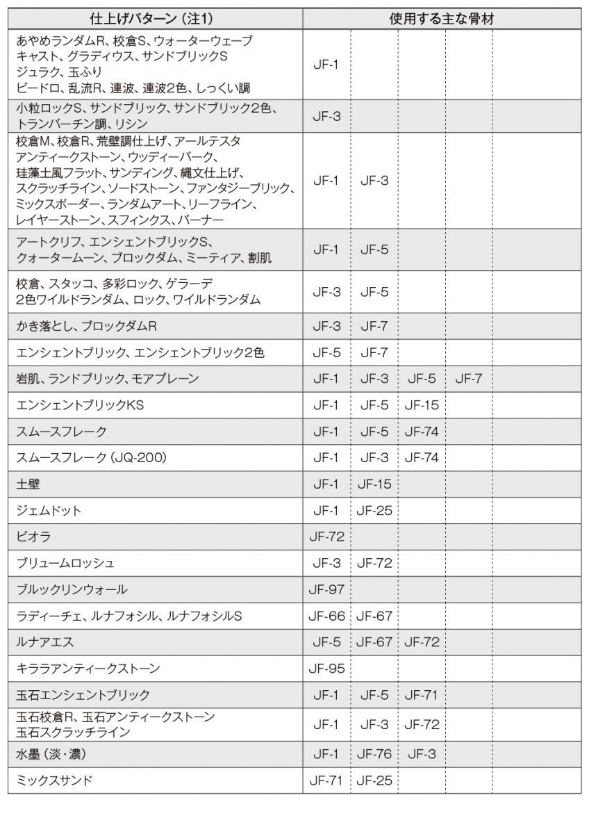 ジョリパット 京聚楽土 JF-204 10kg 【メーカー直送便/代引不可】アイカ工業 骨材 Z02_画像2